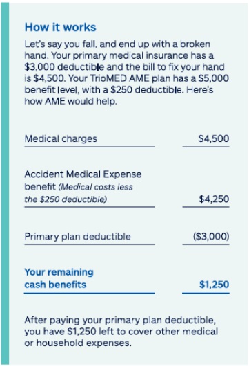 triomed accident example